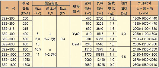 油侵式變壓器價(jià)格